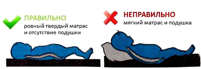 Выбор детского матраса