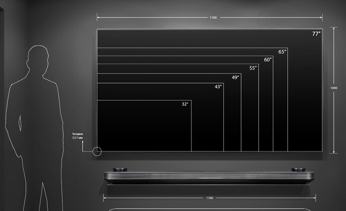 Размеры телевизоров в дюймах
