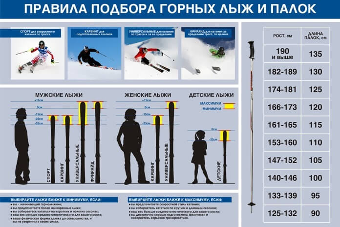 Как выбрать горные лыжи (таблица)