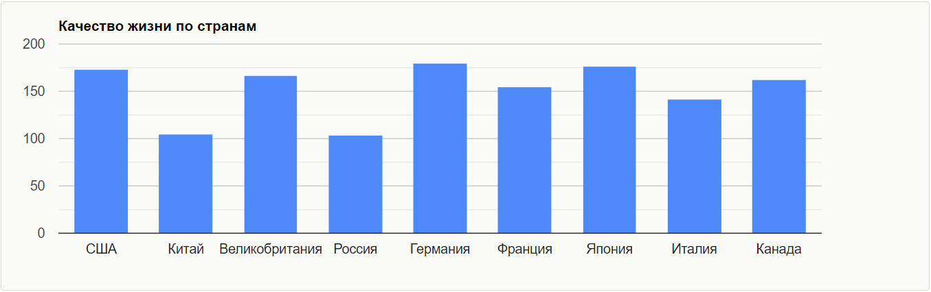 Россия в рейтинге