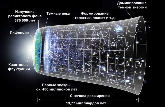 Большой Взрыв